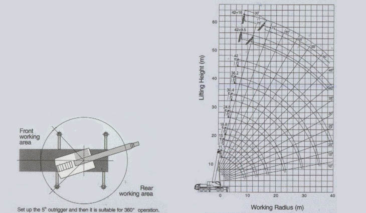 QY50V532 Mobile Crane