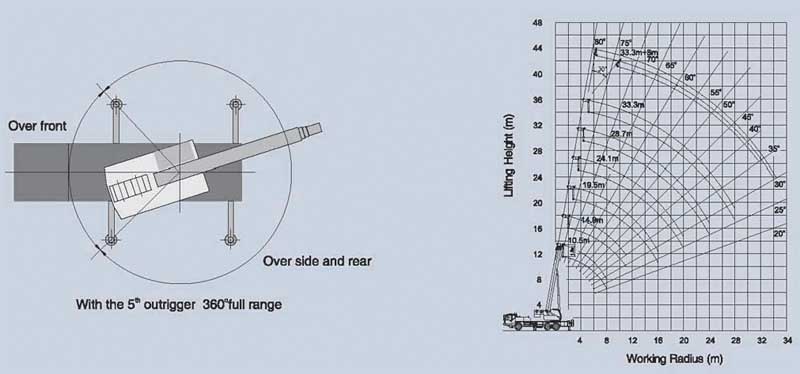 QY25E431 Mobile Crane